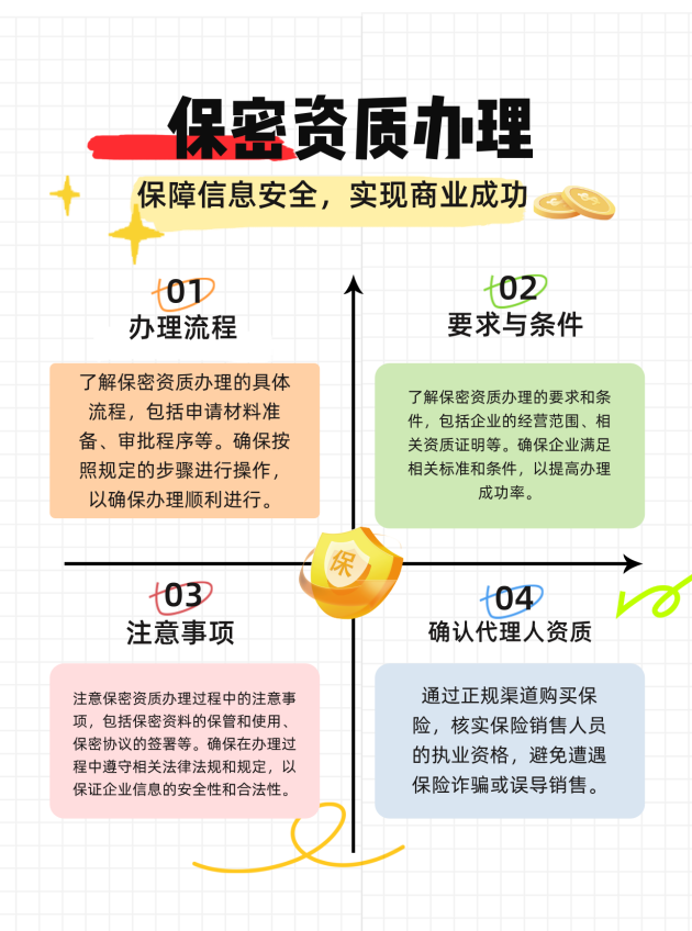 昆明保密资质办理的流程、要求与注意事项有哪些