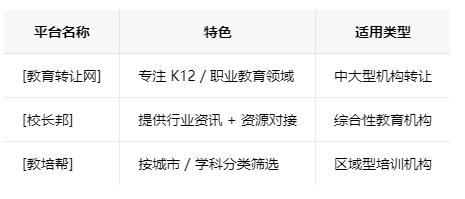 昆明学校类的教育培训机构转让注意事项、哪里有渠道，一般的转让价格是多少